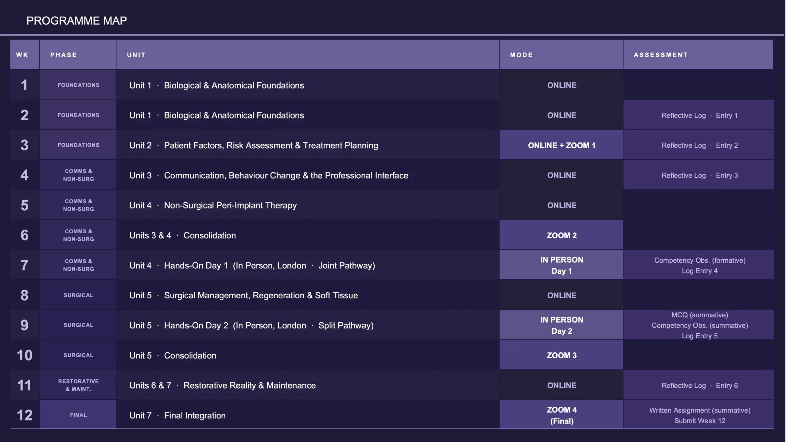 Full programme map